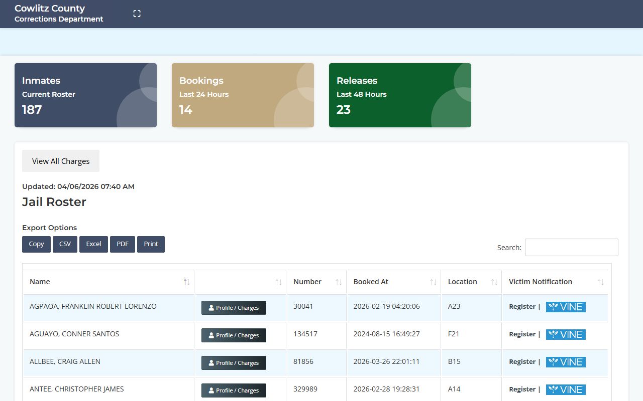 Cowlitz County Recent Bookings jail roster